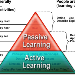 cone_of_learning